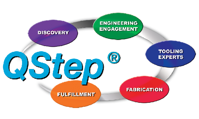 QStep Process - Customer Collaboration Program  | Versatility Tool Works