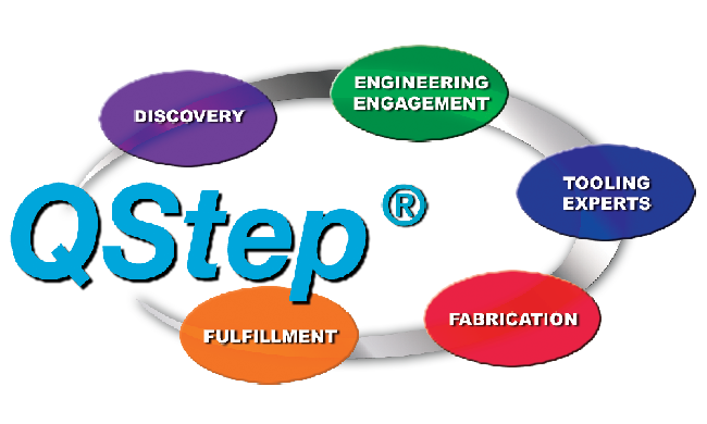 QStep Process Graphic